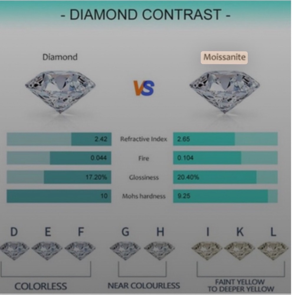 Moissanite Certified Engagement Ring 1.0ct Round Cut Sterling Silver Size 6.5 - Picture 12 of 13